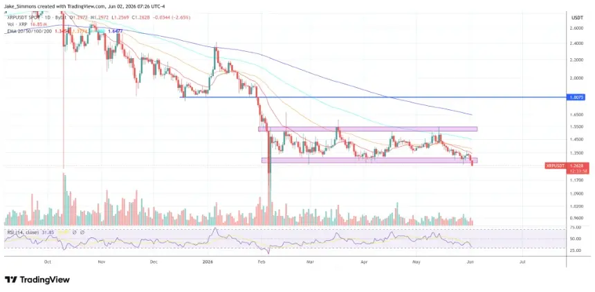 XRP price chart