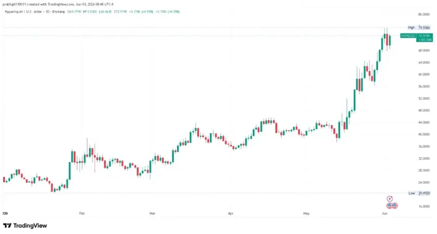 HYPEUSD price chart