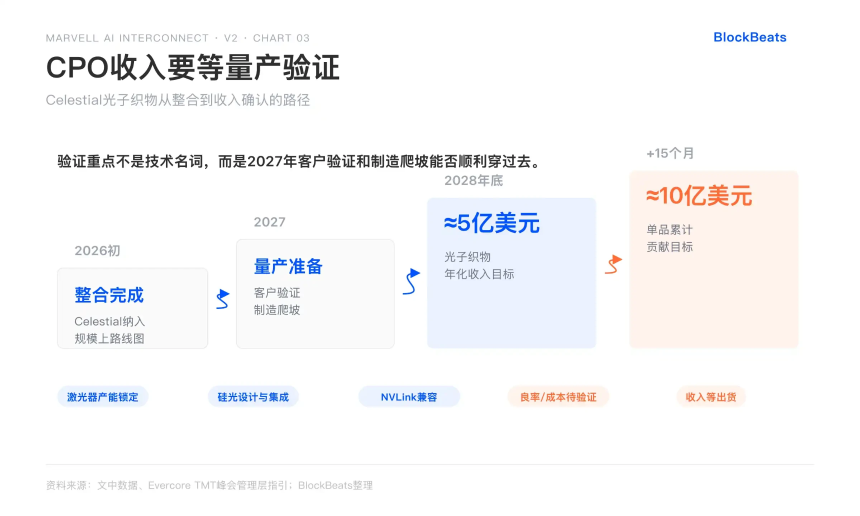Marvell与竞争对手在关键领域对比