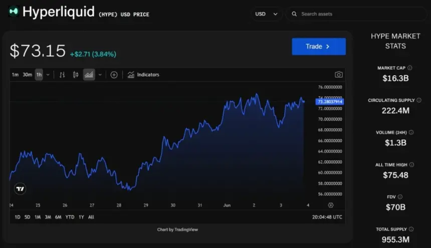 Chart showing cryptocurrency price performance