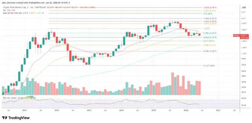 Total crypto market cap