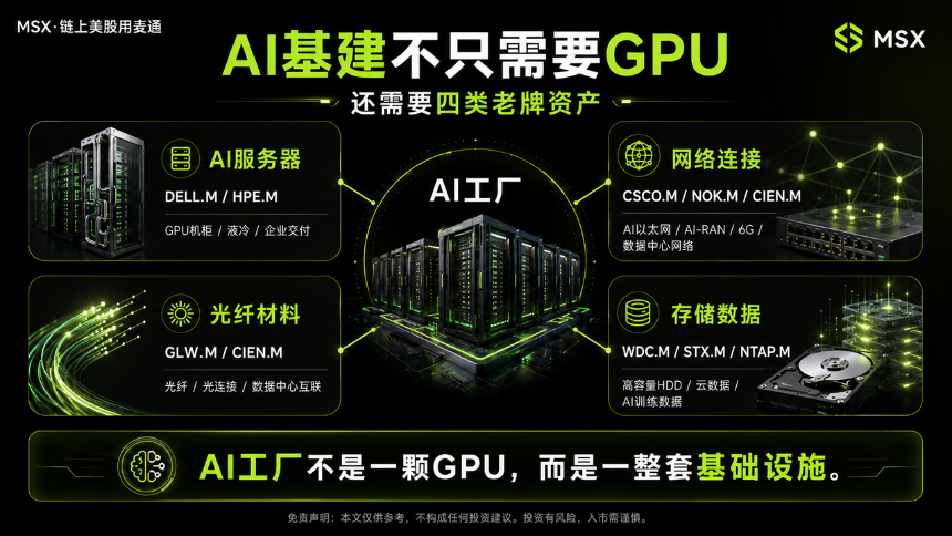 AI数据洪流与分层存储架构示意图