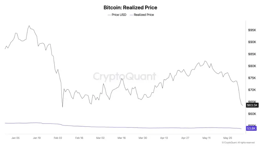 btc price
