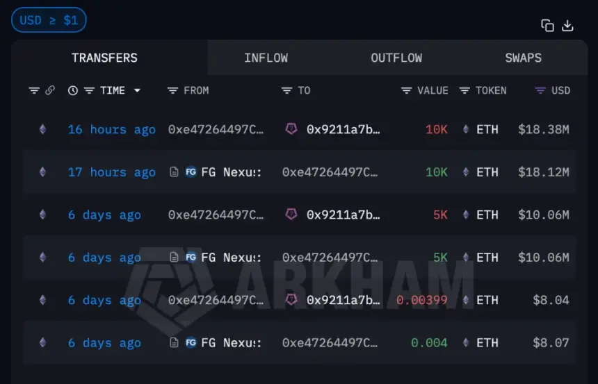 Transfers from FG Nexus wallet.