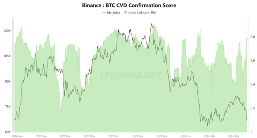 BTC CVD data