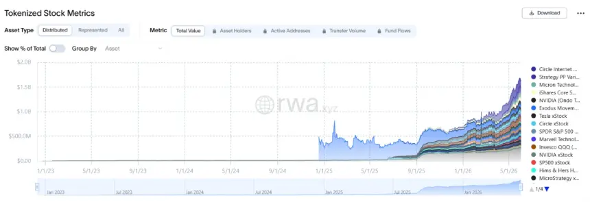 Tokenized stock market total value