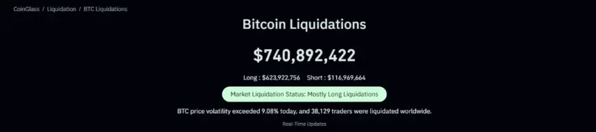 Bitcoin price chart showing bear flag pattern and 200-week moving average