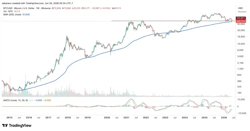 btc price