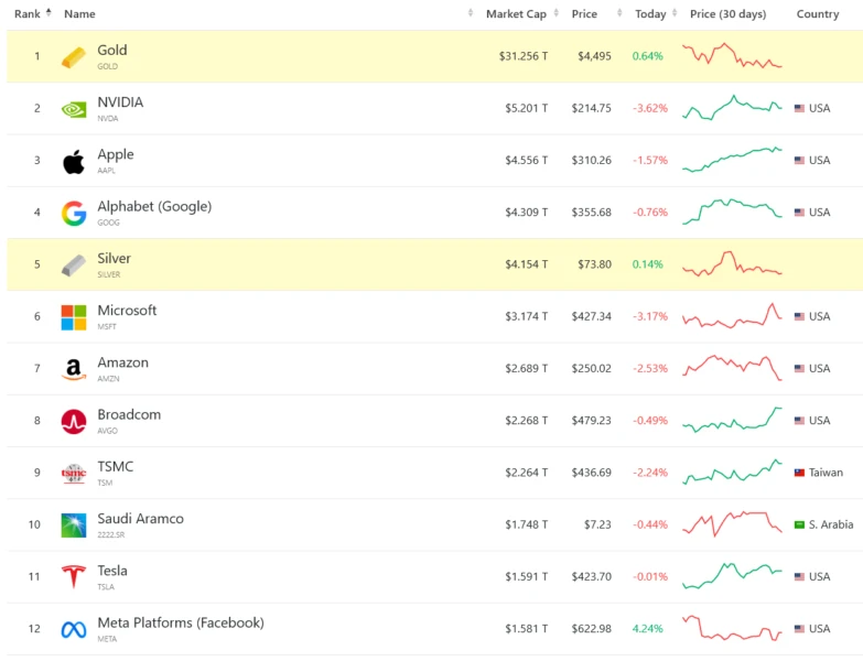 Chart showing cryptocurrency performance versus AI stocks