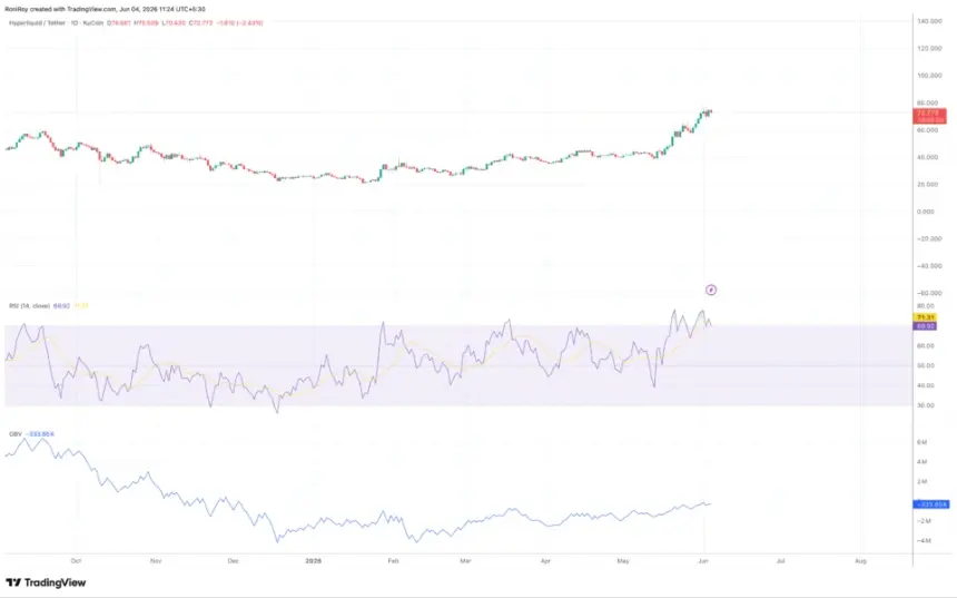 HYPEUSDT 4-h price chart.