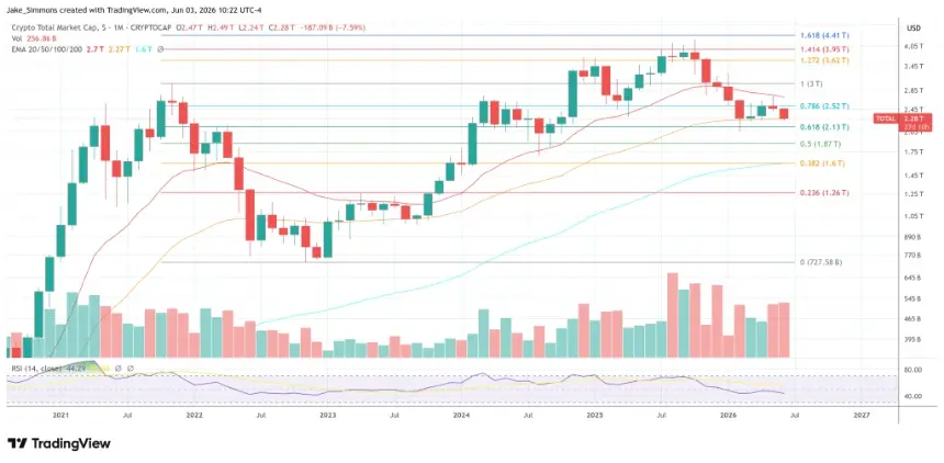 Total crypto market cap