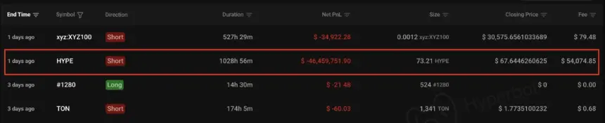 Screenshot showing loracle.hl's closed perpetual trades with recorded loss