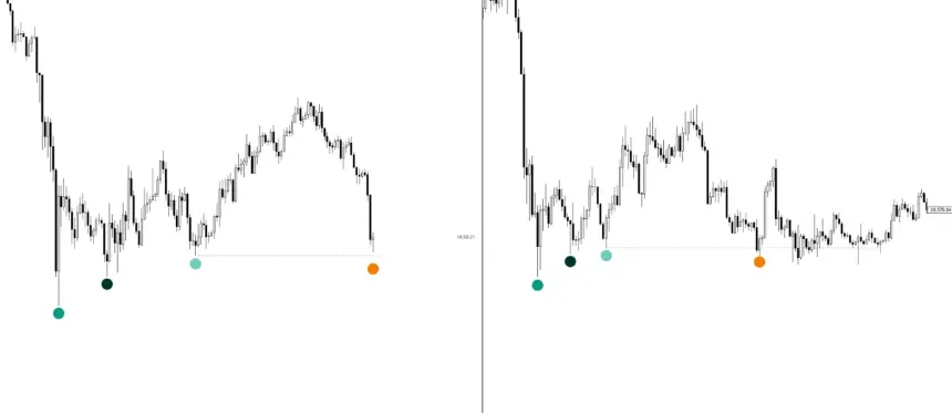 Bitcoin price chart comparison across cycles