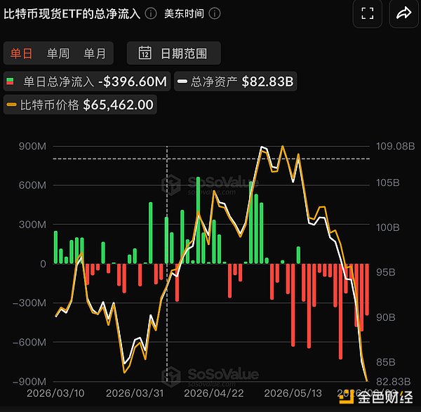 ETF资金流向图表