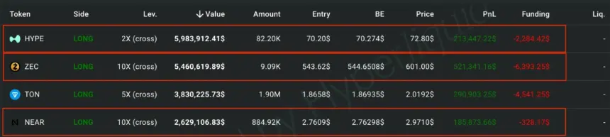 Screenshot detailing the unrealized profits across loracle.hl's HYPE, ZEC, and NEAR positions