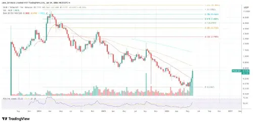 BitMEX 联合创始人 Arthur Hayes 预测 <span class='keyword'>Worldcoin</span> (<span class='keyword'>WLD</span>) 作为人工智能 IPO 代理可能会反弹至 5 美元