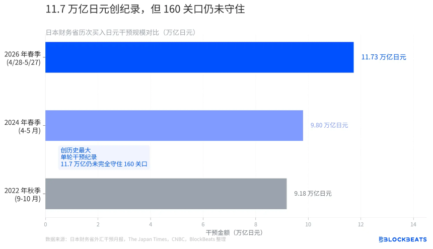 日本财务省外汇干预规模历史数据图