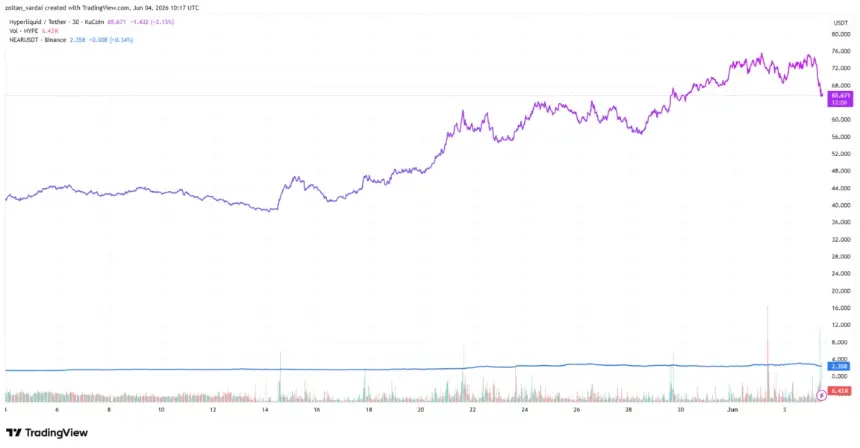 One-month price chart for HYPE and NEAR
