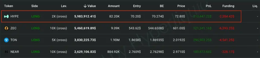 Screenshot showing loracle.hl's current open perpetual trades, including HYPE, ZEC, and NEAR