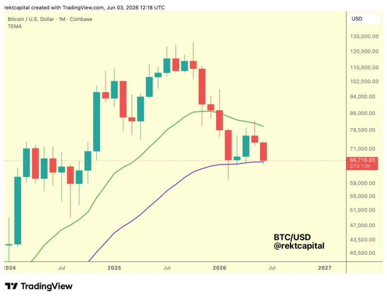 Bitcoin one-month chart with EMAs