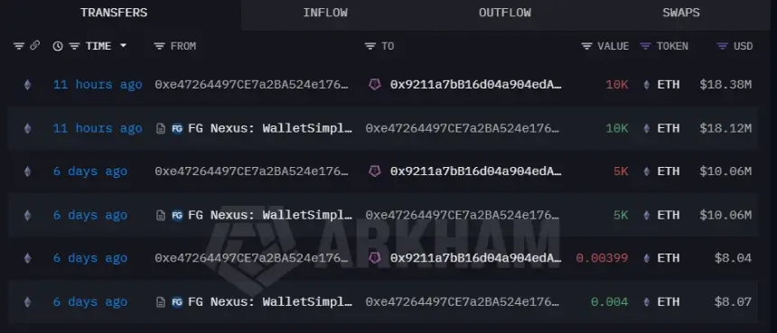 On-chain data visualization showing wallet activity