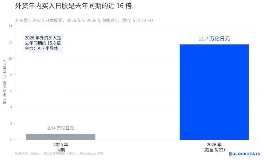 外资净买入日本股票数据图