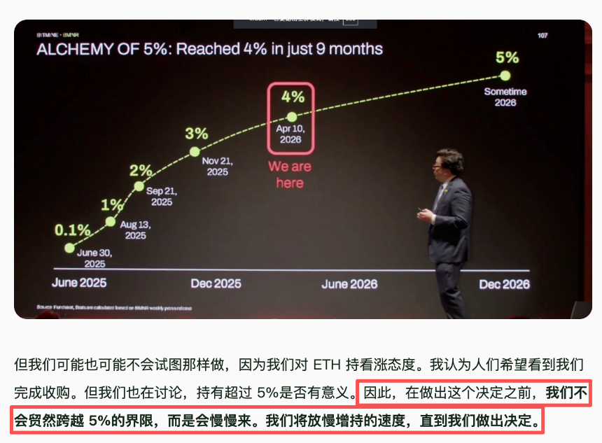 Tom Lee在Proof of Talk 2026大会发言图片