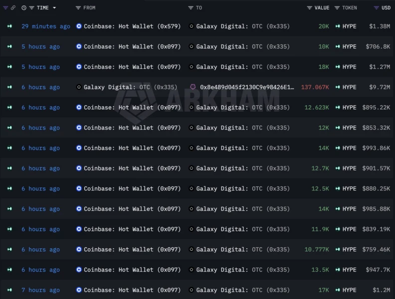 Galaxy Digital HYPE transfers | Source: Arkham