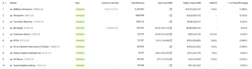 Fundstrat's Tom Lee Forecasts $250,000 Ethereum, Citing AI and Tokenization as Key Catalysts
