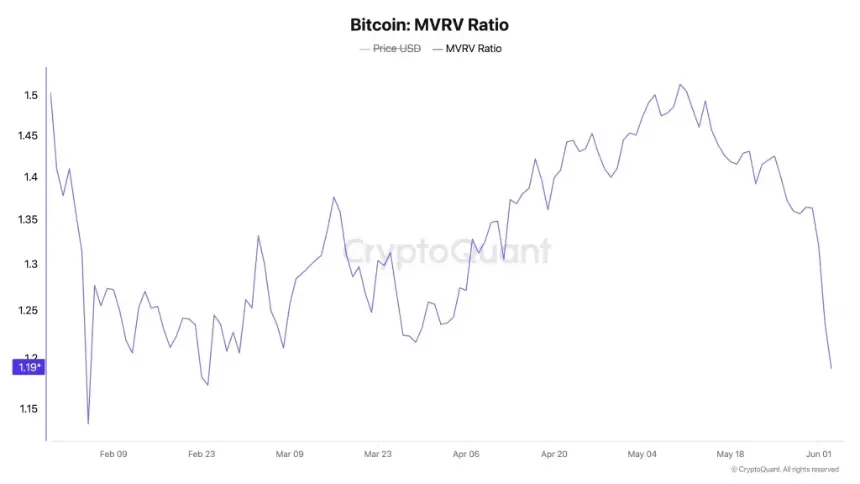 btc price