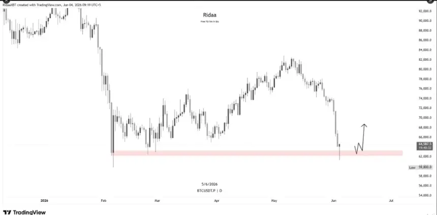 Chart analysis of Bitcoin's recent price action and liquidation data