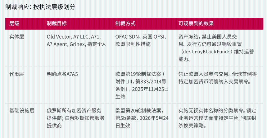 3.28亿美元损失与俄罗斯稳定币崛起：CertiK报告揭示稳定币安全与合规双重挑战