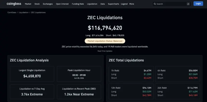 Chart showing Zcash (ZEC) price plummeting sharply