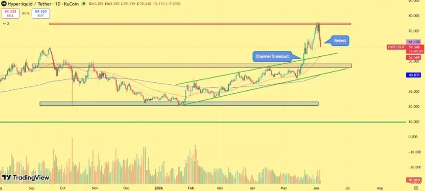 HYPE price outlook