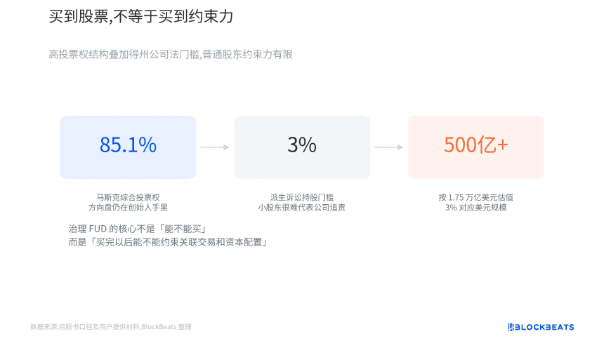星链赚钱，AI烧钱，1.7万亿的SpaceX，买不买？