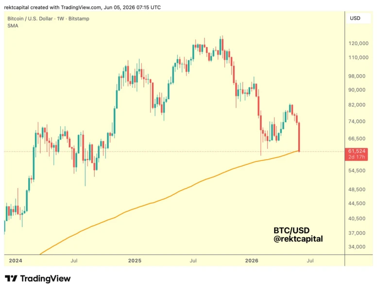Bitcoin 200-week SMA Chart