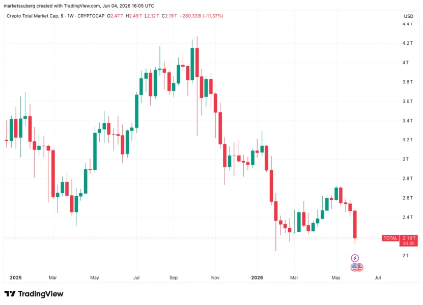 Total crypto market cap chart