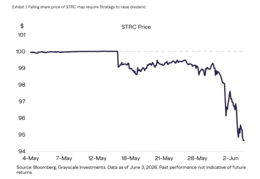 Leveraged Bitcoin Strategy Faces Strain as Model Pressure Triggers Market Volatility