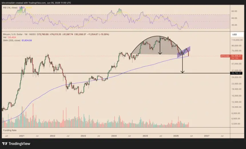 Bitcoin cup-and-handle chart