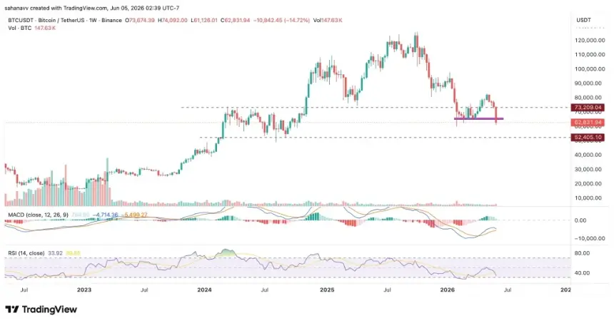 btc price