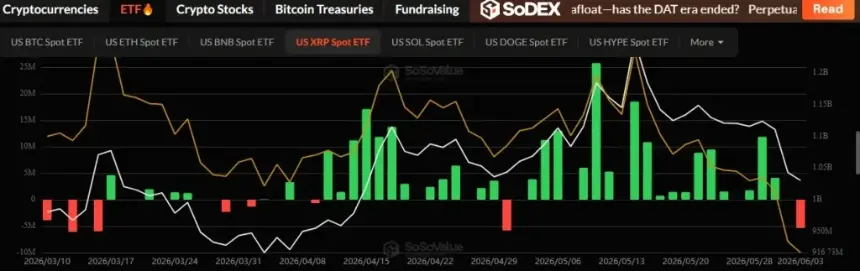 XRP and XLM Prices Slide as ETF Outflows and Long Liquidations Shake Confidence 