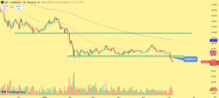 Solana price outlook