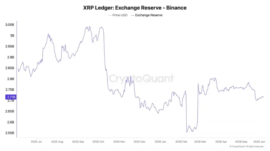 xrp price