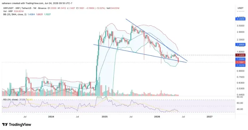 xrp price
