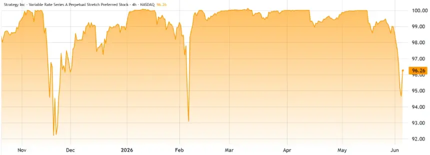 Price chart for Strategy Series A Perpetual Stretch preferred stock (STRC US)