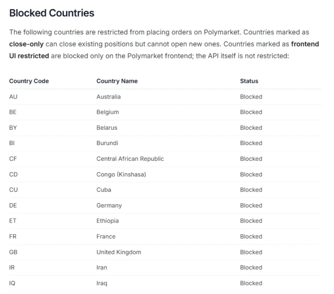 Screenshot of Polymarket's list of geoblocked countries and regions.