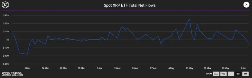 xrp price