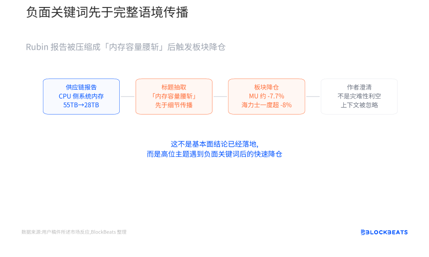 AI内存板块股价波动示意图