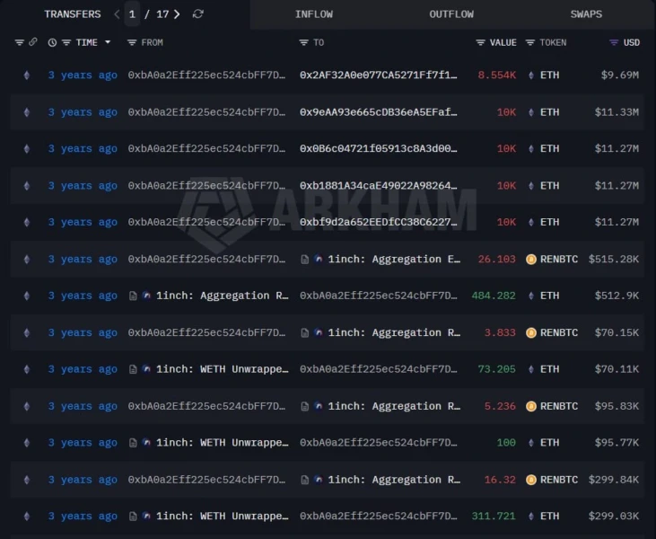ETH price chart showing recent decline