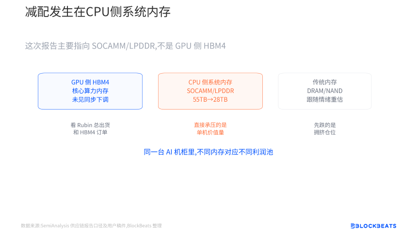 AI机柜内存结构分层示意图
